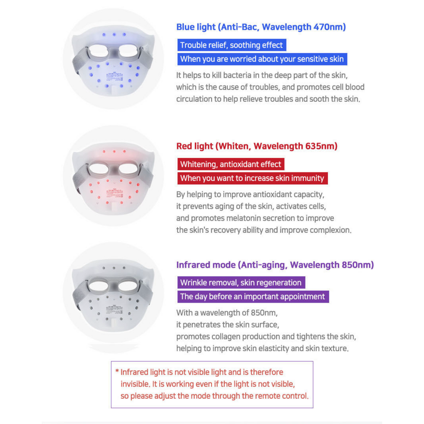 [GANGBLY LIFE] Beauty Solution LED Mask