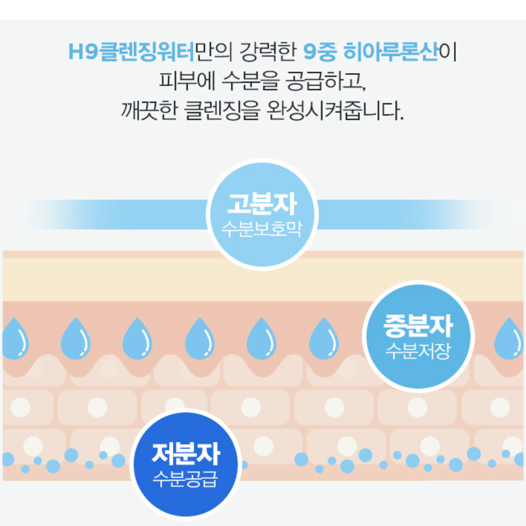 [JM Solution] H9 Hyaluronic Ampoule Cleansing Water