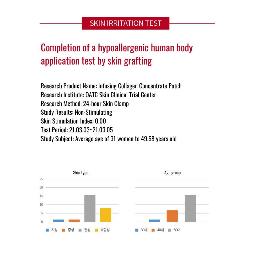 [BEAUDIANI] Infusing Collagen Concentrate Patch