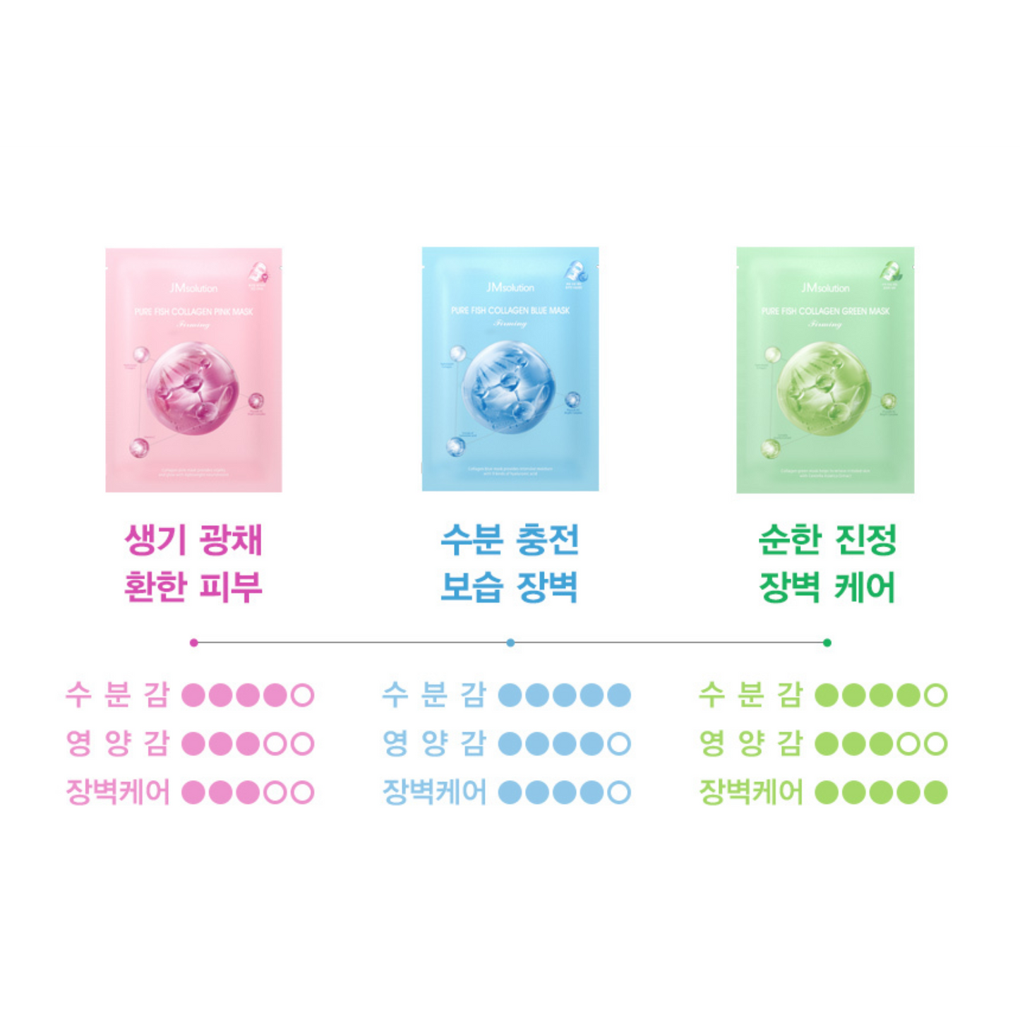 [JMSOLUTION] Pure Fish Collagen Blue Mask Firming